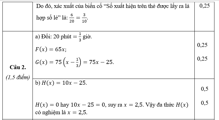 MA TRẬN ĐỀ KIỂM TRA CUỐI HỌC KÌ II – MÔN TOÁN 7 CTST