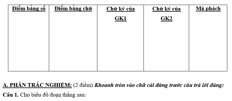 MA TRẬN ĐỀ KIỂM TRA CUỐI HỌC KÌ II – MÔN TOÁN 7 CTST