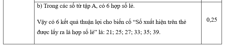 MA TRẬN ĐỀ KIỂM TRA CUỐI HỌC KÌ II – MÔN TOÁN 7 CTST