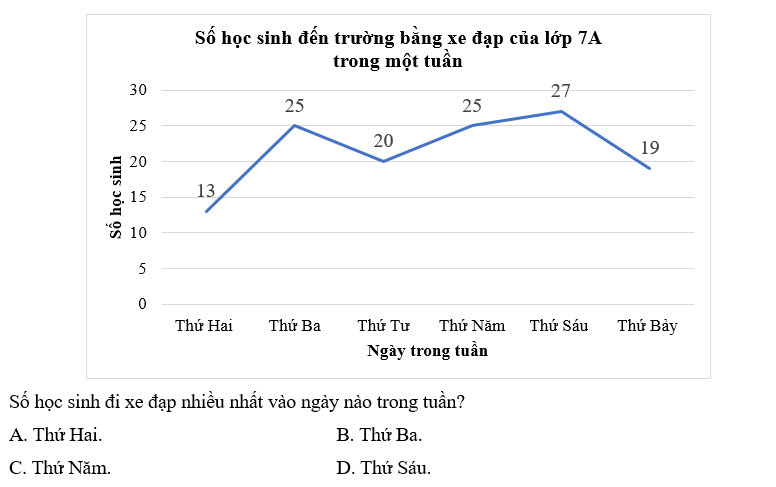 MA TRẬN ĐỀ KIỂM TRA CUỐI HỌC KÌ II – MÔN TOÁN 7 CTST