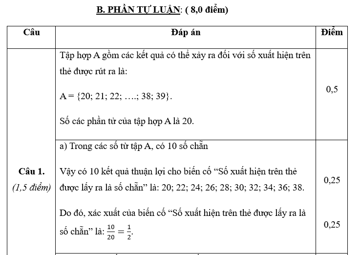 MA TRẬN ĐỀ KIỂM TRA CUỐI HỌC KÌ II – MÔN TOÁN 7 CTST