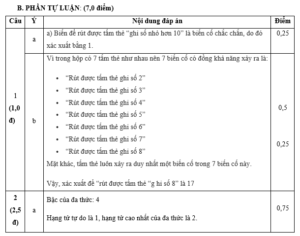 MA TRẬN ĐỀ KIỂM TRA CUỐI HỌC KÌ 2 (2023 – 2024)