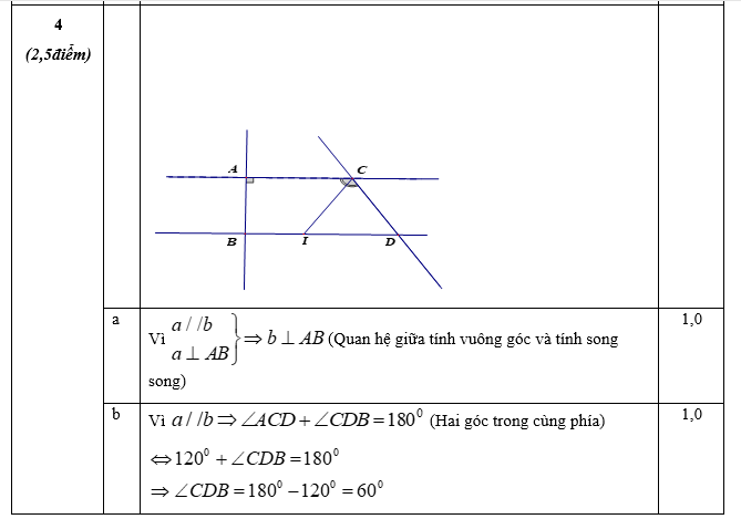 KHUNG MA TRẬN ĐỀ KIỂM TRA GIỮA HỌC KỲ 1 MÔN: TOÁN 7 – CÁNH DIỀUTTChủ đềNội dung/Đơn vị kiến thứcMức độ đánh giáTổng % điểmNhận biếtThông hiểuVận dụngVận dụng caoTNKQTLTNKQTLTNKQTLTNKQTL1Số hữu tỉ.Số thực 1.1. Tập hợp Q các số hữu tỉ 1(0,25)       60%6 1.2. Các phép tính với số hữu tỉ  1(0,25)3(1,5đ) 2(1đ)  1.3. Tỉ lệ thức1(0,25)      1(1đ)1.4. Tính chất dãy tỉ số bằng nhau1(0,25)    1(1đ)  1.5. Làm tròn số1(0,25)       1.6. Số vô tỉ. Số thực1(0,25)       2 Góc. Đường thẳng song song2.1. Hai góc đối đỉnh1(0,25)       40%4 2.2. Hai đường thẳng vuông góc1(0,25)       2.3. Hai đường thẳng song song  2(0,5)2(1,5đ)     2.4. Tiên đề Ơ-clit về đường thẳng song song1(0,25)       2.5. Từ vuông góc đến song song1(0,25)    1(1đ)  Tổng2,2500,753 30110Tỉ lệ %22,5%37,5%30%10%100Tỉ lệ chung60%40%100BẢNG ĐẶC TẢ ĐẺ KIÊM TRA GIỮA KỲ 1 MÔN: TOÁN 7 – CÁNH DIỀU STTNội dung kiến thứcĐơn vị kiến thứcMức độ kiến thức, kĩ năng cần kiểm tra, đánh giáSố câu hỏi theo mức độ nhân thức NB THVD VDC 1  Số hữu tỉ.Số thực 1.1. Tập hợp Q các số hữu tỉ                      Nhận biết:- Biết được số hữu tỉ là số viết được dưới dạngvới [1]- Nhận biết được mối quan hệ giữa các tập hợp số NZQ       1 (TN)   1.2. Các phép tính với số hữu tỉThông hiểu: - Biết các quy tắc cộng, trừ, nhân, chia, nâng lên luỹ thừa  đối với số hữu tỉ[2]Biết được quy tắc chuyển vế- Thực hiện được phép tính với số hữu tỉ trong trường hợp đơn giản; Sử dụng quy tắc chuyển vế để giải các bài toán dạng tìm thành phần chưa biết[1a-TL];[1b-TL];[2a-TL]- Vận dụng: Tính được giá trị của biểu thức với số hữu tỉ, sử dụng các tính chất của các phép toán để tính nhanh, tính đúng.Giải quyết được các bài tìm x trong phép toán nâng lên lũy thừa [1c-TL];[2b-TL]  1 (TN)3 (TL)2 (TL) 1.3. Tỉ lệ thức- Nhận biết: Biết định nghĩa tỉ lệ thức và hai tính chất của tỉ lệ thức[3]; [4]- Vận dụng cao: Chứng minh được các tỉ lệ thức[5-TL]2 (TN)  1 (TL)1.4. Tính chất dãy tỉ số bằng nhau- Vận dụng: Tìm các thành phần chưa biết; Giải quyết các bài toán thực tiễn[3-TL]    1 (TL) 1.5. Làm tròn số- Nhận biết: Biết quy ước làm tròn số[5] 1 (TN)   1.6. Số vô tỉ. Số thực        .6. Số vô tỉ. Số thực- Nhận biết: Biết được khái niệm căn bậc hai; Tìm được căn bậc hai của một số không âm;  biết được số thực là tên gọi chung cho cả số vô tỉ và số hữu tỉ; biết được biểu diễn thập phân của số thực[6] 1 (TN)   22. Đường thẳng vuông góc. Đường thẳng song song2.1. Hai góc đối đỉnh- Nhận biết: Nhận biết được hai góc đối đỉnh, tính chất của hai góc đối đỉnh[7] 1 (TN)   2.2. Hai đường thẳng vuông góc- Nhận biết: Biết được thế nào là hai đt’vuông góc với nhau [8] 1 (TN)   2.3. Hai đường thẳng song songThông hiểu: - Nhận biết cặp góc so le trong, cặp góc đồng vị, cặp góc trong cùng phía [9]- Hiểu được định nghĩa, dấu hiệu nhận biết về hai đường thẳng song song; Sử dụng tính chất để tính số đo các góc[12] [4b-TL] [4c-TL] 2 (TN)2(TL)  2.4. Tiên đề Ơ-clit về đường  thẳng song song- Nhận biết: Biết về tính chất hai đường thẳng song song[10]  1 (TN)   2.5. Từ vuông góc đến song song- Nhận biết: Biết quan hệ giữa hai đt’ cùng vuông góc hoặc cùng song song với một đt’ thứ ba. [11]- Vận dụng: Sử dụng các tính chất để tính số đo góc, giải thích các đường thẳng song song[4a-TL]  1 (TN) 1 (TL) ĐỀ KIỂM TRA GIỮA HỌC KÌ 1