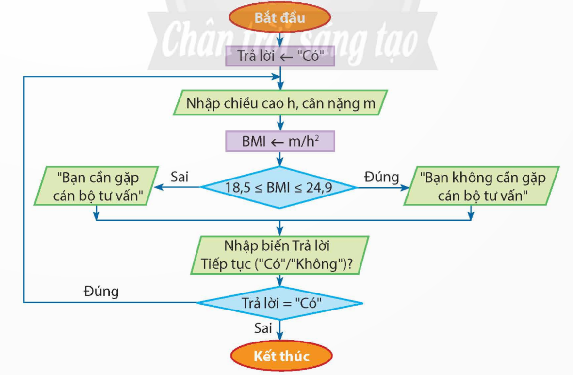 TRẮC NGHIỆM