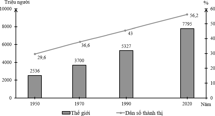 Đề thi Giữa học kì 2 Địa lí lớp 10 Cánh diều có đáp án - (Đề số 2)I. TRẮC NGHIỆMCâu 1. Nước có số dân đông nhất thế giới hiện nay làA. Hoa Kì.B. Liên bang Nga.C. Trung Quốc.D. Ấn Độ.Câu 2. Gia tăng cơ học là sự chênh lệch giữaA. Tỉ suất sinh thô và tỉ suất tử thô.B. Số người xuất cư và nhập cư.C. Tỉ suất sinh và người nhập cư.D. Tỉ suất sinh và người xuất cư.Câu 3. Tỉ suất gia tăng dân số tự nhiên được coi làA. Động lực phát triển dân số.B. Gia tăng cơ học trên thế giới.C. Số dân ở cùng thời điểm đó.D. Gia tăng dân số có kế hoạch.Câu 4. Tốc độ gia tăng dân số nhanh, quy mô dân số thế giới ngày càng lớn là doA. Tỉ lệ tử vong giảm.B. Tỉ lệ tử vong tăng.C. Gia tăng tự nhiên giảm.D. Tỉ lệ sinh giảm.Câu 5. Tỉ số giới tính được tính bằngA. Số nam trên tổng dân.B. Số nữ trên tổng dân.C. Số nam trên số nữ.D. Số nữ trên số nam.Câu 6. Hoạt động kinh tế nào sau đây thuộc khu vực II?A. Nông nghiệp.B. Lâm nghiệp.C. Công nghiệp.D. Ngư nghiệp.Câu 7. Dân số già có những hạn chế nào sau đây?A. Thiếu lao động.B. Dân số nhanh.C. Lao động đông.D. Thừa lao động.Câu 8. Đặc trưng nào sau đây không đúng với các nước có cơ cấu dân số già?A. Tỉ lệ số dân dưới 15 tuổi thấp và tiếp tục giảm.B. Tỉ lệ số người phụ thuộc ngày càng tăng lên.C. Thiếu lao động và cơ nguy cơ suy giảm dân số.D. Nhu cầu về sức khỏe sinh sản vị thành niên lớn.Câu 9. Yếu tố nào sau đây không nằm trong nhóm nguồn lực kinh tế - xã hội?A. Vốn.B. Thị trường.C. Chính sách.D. Biển.Câu 10. Nguồn lực nào sau đây góp phần định hướng có lợi nhất trong phân công lao động quốc tế và xây dựng các mối quan hệ song phương hay đa phương của một quốc gia?A. Tự nhiên.B. Vị trí địa lí.C. Thị trường.D. Nguồn vốn.Câu 11. Nguồn lực kinh tế - xã hội có vai trò nào sau đây?A. Tạo ra động lực thúc đẩy các cơ sở sản xuất hình thành và phát triển.B. Làm giàu có về nguồn tài nguyên cung cấp nguyên liệu cho sản xuất.C. Lựa chọn chiến lược phát triển đất nước phù hợp với từng giai đoạn.D. Vừa phục vụ trực tiếp cho cuộc sống, vừa phục vụ phát triển kinh tế. Câu 12. Cơ cấu ngành kinh tế gồm các bộ phậnA. Công nghiệp - xây dựng, dịch vụ và khu vực trong nước.B. Nông - lâm - ngư nghiệp, công nghiệp - xây dựng và dịch vụ.C. Nông - lâm - ngư nghiệp, khu vực ở trong nước và dịch vụ.D. Công nghiệp - xây dựng, dịch vụ và khu vực ngoài nước.Câu 13. Đặc điểm nổi bật về cơ cấu ngành kinh tế của các nước phát triển làA. Nông - lâm - ngư nghiệp rất nhỏ, dịch vụ rất lớn.B . Dịch vụ rất lớn, công nghiệp - xây dựng rất nhỏ.C. Công nghiệp - xây dựng rất lớn, dịch vụ rất nhỏ.D. Nông - lâm - ngư nghiệp rất lớn, dịch vụ rất nhỏ.Câu 14. Sự chuyển dịch cơ cấu ngành kinh tế của nước ta từ khi đổi mới đến nay diễn ra theo xu hướngA. Giảm tỉ trọng ngành nông nghiệp và công nghiệp - xây dựng.B. Giảm tỉ trọng ngành nông nghiệp và dịch vụ.C. Tăng tỉ trọng ngành nông nghiệp và công nghiệp - xây dựng.D. Tăng tỉ trọng ngành công nghiệp - xây dựng và dịch vụ. Câu 15. Nhận định nào sau đây đúng với GDP?A. GDP dùng để phân tích quy mô, cơ cấu kinh tế.B. Đánh giá sự tăng trưởng kinh tế của mỗi quốc gia.C. Đo lường tổng giá trị công dân mang quốc tịch.D. GDP là thước đo tổng hợp nhất của nền kinh tế.Câu 16. Quảng canh là hình thức thường xuất hiện ở những vùng cóA. Quỹ đất đai còn rất nhiều.B. Miền núi và cao nguyên.C. Khoa học chậm phát triển.D. Dân cư phân bố thưa thớt.Câu 17. Yếu tố nào sau đây ảnh hưởng rất lớn đến thị trường tiêu thụ nông nghiệp?A. Khí hậu.B. Địa hình.C. Dân cư.D. Nguồn nước.Câu 18. Trong nông nghiệp, đất trồng được coi làA. Tư liệu sản xuất chủ yếu.B. Đối tượng lao động.C. Công cụ lao động.D. Cơ sở vật chất.Câu 19. Địa hình có ảnh hưởng thế nào đến sự phân bố và phát triển của nông nghiệp?A. Quy mô, phương hướng sản xuất nông nghiệp.B. Quy mô, cơ cấu, năng suất cây trồng, vật nuôi.C. Cơ cấu sản xuất, mùa vụ, tính ổn định sản xuất.D. Sự phân bố, quy mô của sản xuất nông nghiệp.Câu 20. Cây lương thực bao gồm cóA. Lúa gạo, lúa mì, ngô, kê.B. Lúa gạo, lúa mì, ngô, lạc.C. Lúa gạo, lúa mì, ngô, đậu.D. Lúa gạo, lúa mì, ngô, mía.Câu 21. Lúa mì phân bố tập trung ở miềnA. Ôn đới và cận nhiệt.B. Cận nhiệt và nhiệt đới.C. Ôn đới và hàn đới.D. Nhiệt đới và ôn đới.Câu 22. Những nước nào sau đây sản xuất nhiều thịt và sữa bò nhất trên thế giới?A. Hoa Kì, Thái Lan, Trung Quốc, Ac-hen-ti-na.B. Hoa Kì, Ấn Độ, Trung Quốc, Ac-hen-ti-na.C. Hoa Kì, Bra-xin, Trung Quốc, Ac-hen-ti-na.D. Hoa Kì, Mê-hi-cô, Trung Quốc, Ac-hen-ti-na.Câu 23. Trong nông nghiệp, trang trại là hình thức sản xuấtA. Khá nhỏ.B. Rất lớn.C. Cơ sở.D. Đi đầu.Câu 24. Hình thức tổ chức lãnh thổ nông nghiệp không phải làA. Thể tổng hợp nông nghiệp.B. Vùng nông nghiệp.C. Hợp tác xã nông nghiệp.D. Trung tâm nông nghiệp.II. TỰ LUẬNCâu 1 (2,5 điểm). Cho bảng số liệu sau:SỐ DÂN VÀ SỐ DÂN THÀNH THỊ CỦA THẾ GIỚIGIAI ĐOẠN 1950 - 2020(Đơn vị: triệu người)NămDân số1950197019902020Thế giới2536370053277795Trong đó: Số dân thànhthị751135422904379a) Tính tỉ lệ dân thành thị của thế giới giai đoạn 1950 - 2020.b) Vẽ biểu đồ kết hợp thể hiện quy mô dân số thế giới và tỉ lệ dân thành thị thế giới giai đoạn 1950 - 2020.c) Rút ra nhận xét và giải thích.Câu 2 (1,5 điểm). Hãy trình bày vai trò và đặc điểm của ngành chăn nuôi.  BẢNG ĐÁP ÁN VÀ HƯỚNG DẪN GIẢII. TRẮC NGHIỆM(Mỗi đáp án đúng được 0,25 điểm)1. C2. B3. A4. A5. C6. C7. A8. D9. D10.  B11. C12. B13. A14. D15. A16. C17. C18. A19. A20. A21. A22. C23. C24. D II. TỰ LUẬNCâu 1 (2,0 điểm)a) Tỉ lệ dân thành thị của thế giới giai đoạn 1950 - 2020 (Đơn vị: %) NămDân số1950197019902020Thế giới100,0100,0100,0100,0Trong đó: Số dân thànhthị29,636,643,056,2b) Vẽ biểu đồBIỂU ĐỒ THỂ HIỆN QUY MÔ DÂN SỐ THẾ GIỚIVÀ TỈ LỆ DÂN THÀNH THỊ THẾ GIỚI GIAI ĐOẠN 1950 - 2020c) Nhận xét và giải thích- Dân số thế giới ngày càng tăng và tăng thêm 5259 triệu người.- Tỉ lệ dân thành thị ngày càng tăng và tăng thêm 26,6%.- Nguyên nhân+ Dân số tăng do tỉ lệ gia tăng dân số tự nhiên còn cao, đặc biệt là ở các khu vực châu Phi, Nam Mĩ, Đông Nam Á. Điều kiện sinh hoạt, giáo dục, y tế phát triển giảm tỉ lệ tử vong ở trẻ em và tuổi thọ tăng lên,…+ Tỉ lệ dân thành thị tăng phù hợp với quá trình công nghiệp hóa đang diễn ramạnh mẽ ở các nước đang phát triển, một lượng lớn người dân nông thôn vào khu vực đô thị tìm việc làm, định cư,…Câu 2 (1,5 điểm):