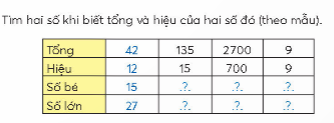 BÀI 42: TÌM HAI SỐ KHI BIẾT TỔNG VÀ HIỆU CỦA HAI SỐ ĐÓ