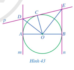 BÀI 3. TIẾP TUYẾN CỦA ĐƯỜNG TRÒN