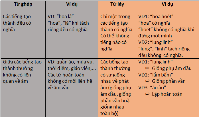 BÀI 7 - THỰC HÀNH TIẾNG VIỆT