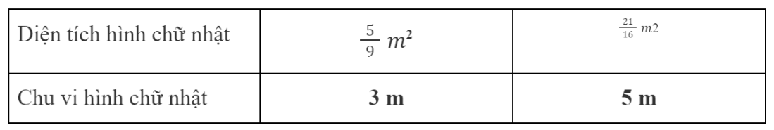 BÀI 75. PHÉP CHIA PHÂN SỐ THỰC HÀNHBài 1:Viết các phép chia thành phép nhânĐáp án chuẩn:                   Bài 2:TínhĐáp án chuẩn:  LUYỆN TẬPBài 1: TínhĐáp án chuẩn:  Bài 2: TínhĐáp án chuẩn:  VUI HỌCĐáp án chuẩn:  KHÁM PHÁ