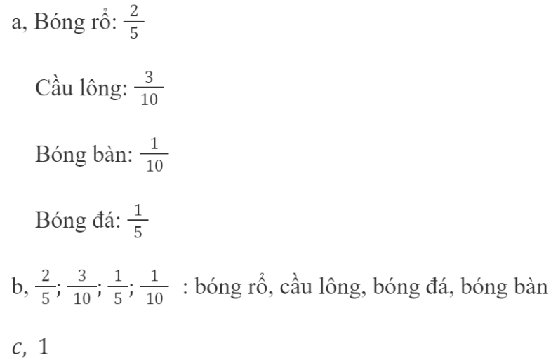 BÀI 77.EM LÀM ĐƯỢC NHỮNG GÌLUYỆN TẬPBài 1: Chọn ý trả lời đúng: Phân số được tô màu trong hình bên là Đáp án chuẩn:Bài 2:Rút gọn các phân sốĐáp án chuẩn:Bài 3: Đáp án chuẩn:a,Sai b,Đúng c,Sai d.ĐúngBài 4: So sánh các phân số Đáp án chuẩn:Bài 5: Số ?Đáp án chuẩn:Bài 6: Tính giá trị của các biểu thức :Đáp án chuẩn:Bài 7:Số ? Đáp án chuẩn:a,1                                     b,0                          c,1Bài 8:Số ? Đáp án chuẩn:1/2  tấn gạo.Bài 9:Cả hai con bò sữa và bò vàng cân nặng 7 tạ. Con bò sữa cân nặng hơn con bò vàng là 2 tạ. Hỏi mỗi con bò cân nặng bao nhiêu tạ?Đáp án chuẩn:Bài 10:Mỗi học sinh lớp 4C đăng kí học một môn thể thao. Biểu đồ bên thể hiện số phần học sinh đăng kí mỗi môn học. a, Viết phân số tối giản biểu thị phần học sinh đăng kí mỗi mônb, Sắp xếp các phân số trên theo thứ tự từ lớn đến béNêu tên các môn thể thao có số học sinh đăng kí theo thứ tự từ nhiều đến ítc, Tính tổng các phân số kể trênĐáp án chuẩn:VUI HỌCĐáp án chuẩn:A -> C -> D -> S -> T -> EHOẠT ĐỘNG THỰC TẾ