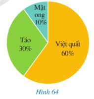 BÀI 4. GÓC Ở TÂM. GÓC NỘI TIẾP