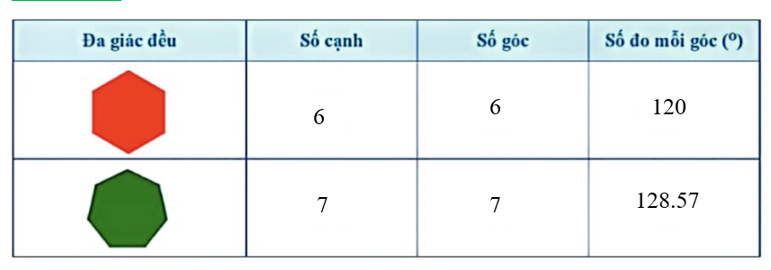 BÀI TẬP CUỐI CHƯƠNG IX
