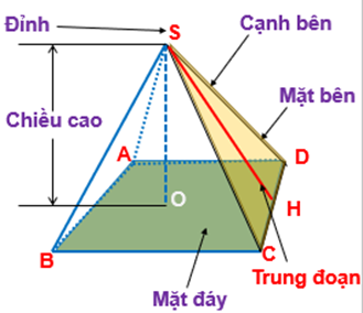 CHƯƠNG X. MỘT SỐ HÌNH KHỐI TRONG THỰC TIỄNBÀI TẬP CUỐI CHƯƠNG X (1 tiết)HOẠT ĐỘNG KHỞI ĐỘNG GV cho HS trả lời nhanh các câu hỏi Trắc nghiệm trong SGK – tr.123 và yêu cầu HS giải thích tại sao lại chọn được đáp án đó. NỘI DUNG BÀI HỌC GỒM