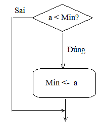 TRẮC NGHIỆM