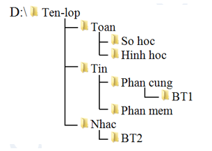 TRẮC NGHIỆM