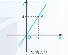 CHƯƠNG VII. PHƯƠNG TRÌNH BẬC NHẤT VÀ HÀM SỐ BẬC NHẤT       