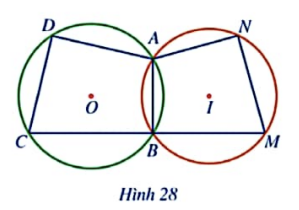 BÀI 2. TỨ GIÁC NỘI TIẾP ĐƯỜNG TRÒN