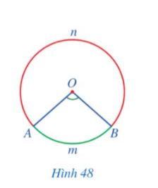 BÀI 4. GÓC Ở TÂM. GÓC NỘI TIẾP