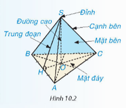 CHƯƠNG X. MỘT SỐ HÌNH KHỐI TRONG THỰC TIỄNBÀI TẬP CUỐI CHƯƠNG X (1 tiết)HOẠT ĐỘNG KHỞI ĐỘNG GV cho HS trả lời nhanh các câu hỏi Trắc nghiệm trong SGK – tr.123 và yêu cầu HS giải thích tại sao lại chọn được đáp án đó. NỘI DUNG BÀI HỌC GỒM