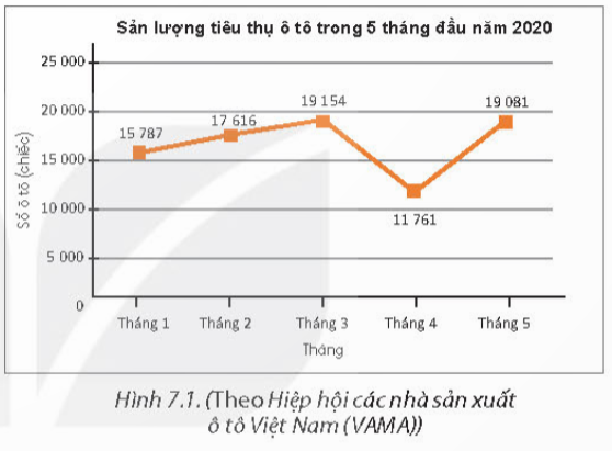 CHƯƠNG VII. PHƯƠNG TRÌNH BẬC NHẤT VÀ HÀM SỐ BẬC NHẤT       