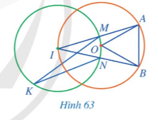 BÀI 4. GÓC Ở TÂM. GÓC NỘI TIẾP