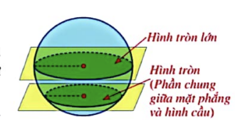 BÀI 3. HÌNH CẦU