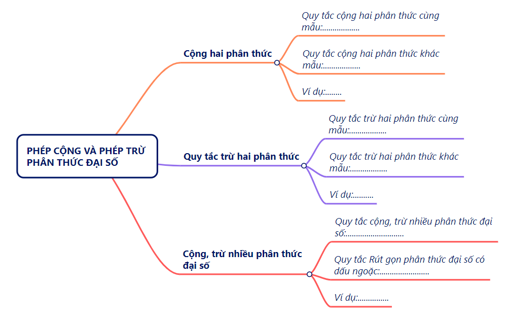 BÀI TẬP CUỐI CHƯƠNG VI (1 tiết)HOẠT ĐỘNG KHỞI ĐỘNG GV cho HS trả lời nhanh các câu hỏi Trắc nghiệm trong SGK – tr.25 và yêu cầu HS giải thích tại sao lại chọn được đáp án đó. NỘI DUNG BÀI HỌC GỒM