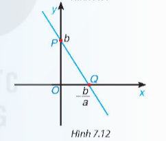 CHƯƠNG VII. PHƯƠNG TRÌNH BẬC NHẤT VÀ HÀM SỐ BẬC NHẤT       