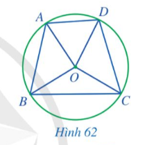 BÀI 4. GÓC Ở TÂM. GÓC NỘI TIẾP