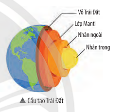 BÀI 31. SƠ LƯỢC VỀ HÓA HỌC VỞ TRÁI ĐẤT VÀ KHAI THÁC TÀI NGUYÊN TỪ VỎ TRÁI ĐẤT