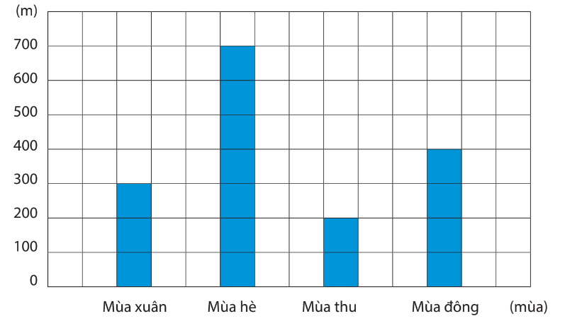 TRẮC NGHIỆM