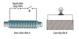 ÔN TẬP CHỦ ĐỀ 4