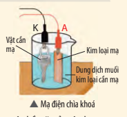 BÀI 13. DÒNG ĐIỆN XOAY CHIỀU