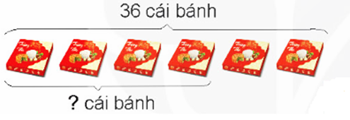 TRẮC NGHIỆM