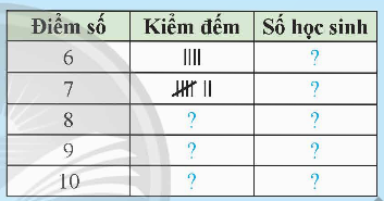 BÀI 1. BẢNG TẦN SỐ VÀ BIỂU ĐỒ TẦN SỐ