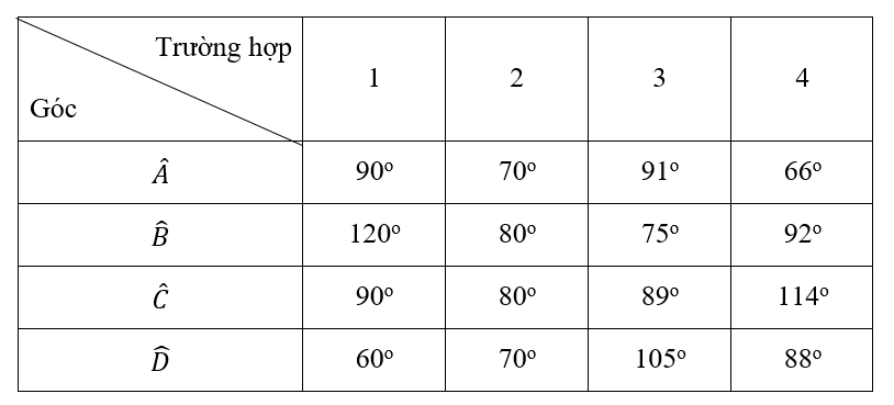 BÀI 2. TỨ GIÁC NỘI TIẾP