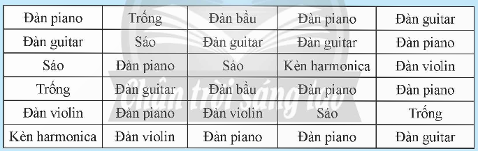 BÀI 2. BẢNG TẦN SỐ TƯƠNG ĐỐI VÀ BIỂU ĐỒ TẦN SỐ TƯƠNG ĐỐI