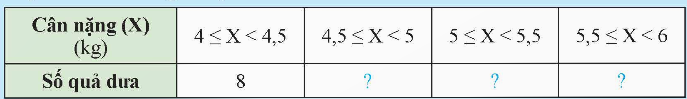 BÀI 3. BIỂU DIỄN SỐ LIỆU GHÉP NHÓM