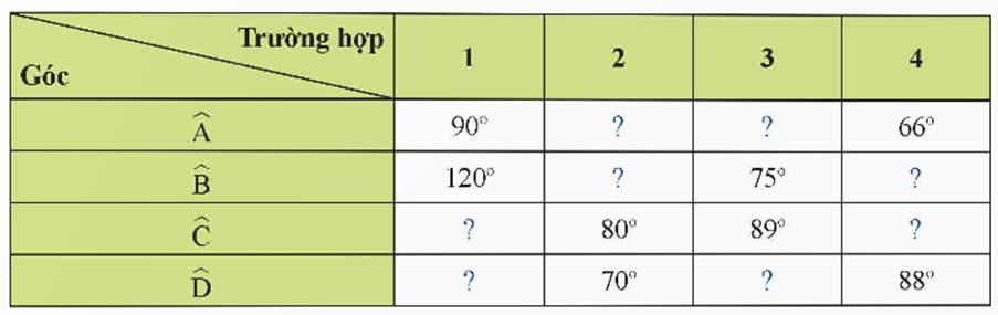 BÀI 2. TỨ GIÁC NỘI TIẾP