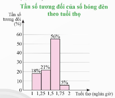 BÀI 3. BIỂU DIỄN SỐ LIỆU GHÉP NHÓM