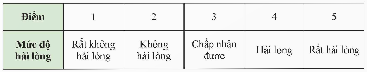 BÀI 2. BẢNG TẦN SỐ TƯƠNG ĐỐI VÀ BIỂU ĐỒ TẦN SỐ TƯƠNG ĐỐI