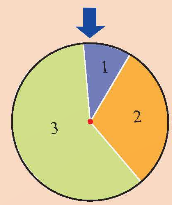 BÀI 2. XÁC SUẤT CỦA BIẾN CỐ