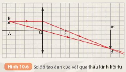 BÀI 10. KÍNH LÚP. BÀI TẬP THẤU KÍNH