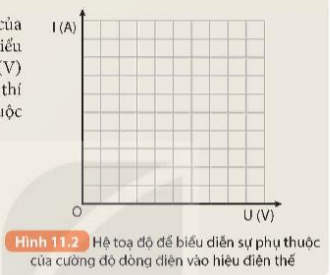 BÀI 11. ĐIỆN TRỞ. ĐỊNH LUẬT OHM