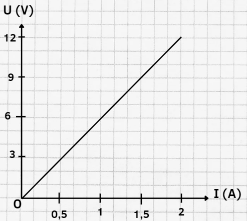 BÀI 11. ĐIỆN TRỞ. ĐỊNH LUẬT OHM