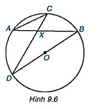 BÀI 27: GÓC NỘI TIẾP