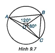 BÀI 27: GÓC NỘI TIẾP