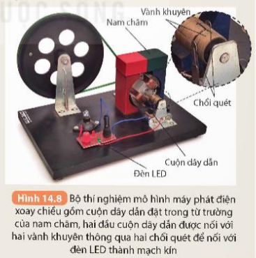 BÀI 14. CẢM ỨNG ĐIỆN TỪ. NGUYÊN TẮC TẠO RA DÒNG ĐIỆN XOAY CHIỀU