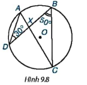 BÀI 27: GÓC NỘI TIẾP