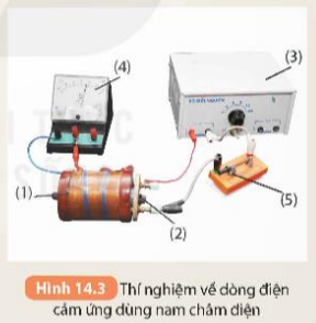 BÀI 14. CẢM ỨNG ĐIỆN TỪ. NGUYÊN TẮC TẠO RA DÒNG ĐIỆN XOAY CHIỀU